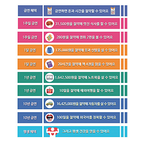 금연계단 표찰 10종_G세트