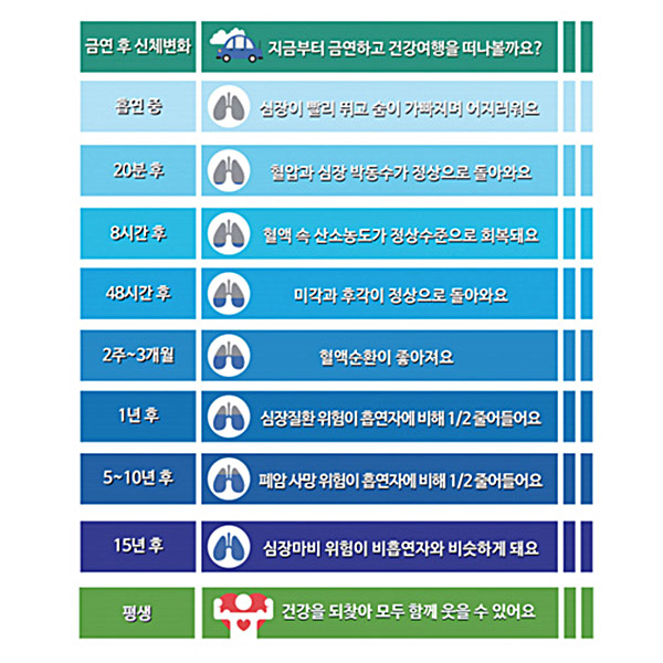 금연계단 표찰 10종_H세트